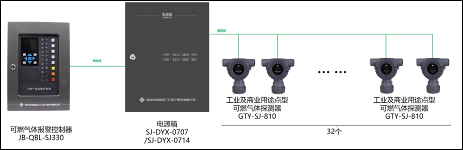 智能守護(hù)——可燃?xì)怏w報(bào)警系統(tǒng)，對(duì)抗火災(zāi)隱患的得力助手