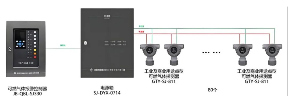 科技賦能！高新投三江城市燃?xì)庀澜鉀Q方案守護(hù)城市安寧