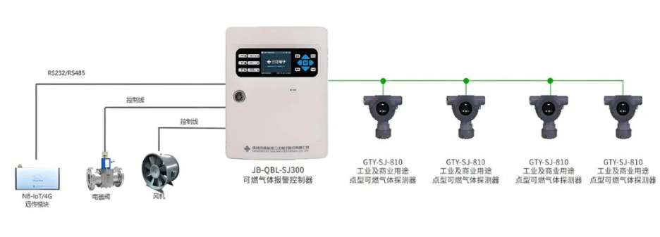 科技賦能！高新投三江城市燃?xì)庀澜鉀Q方案守護(hù)城市安寧